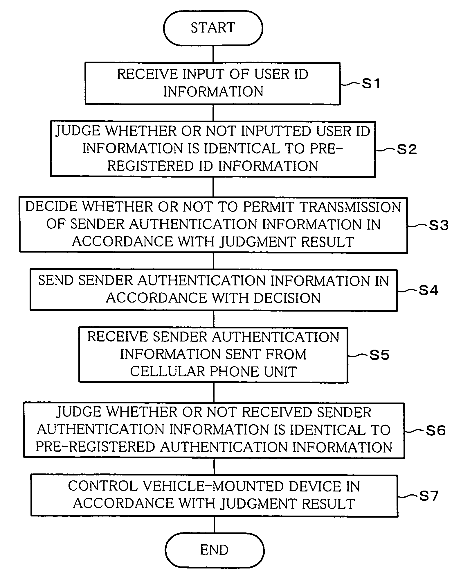 Cellular phone unit, control system of vehicle-mounted device, control method of cellular phone unit, control method of vehicle-mounted device, control program of cellular phone unit, control prgram of vehicle-mounted device, and recording medium recording the program