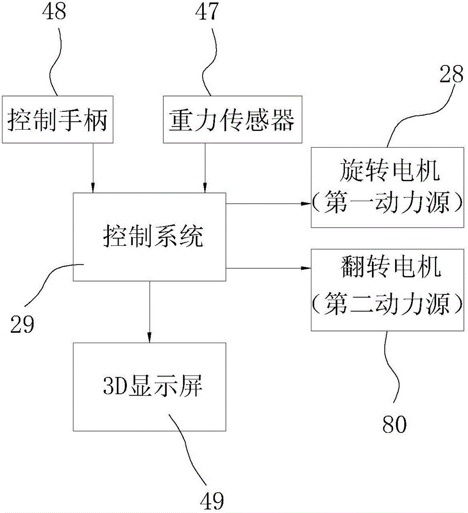 Bispin type turnover equipment and bispin type space cinema