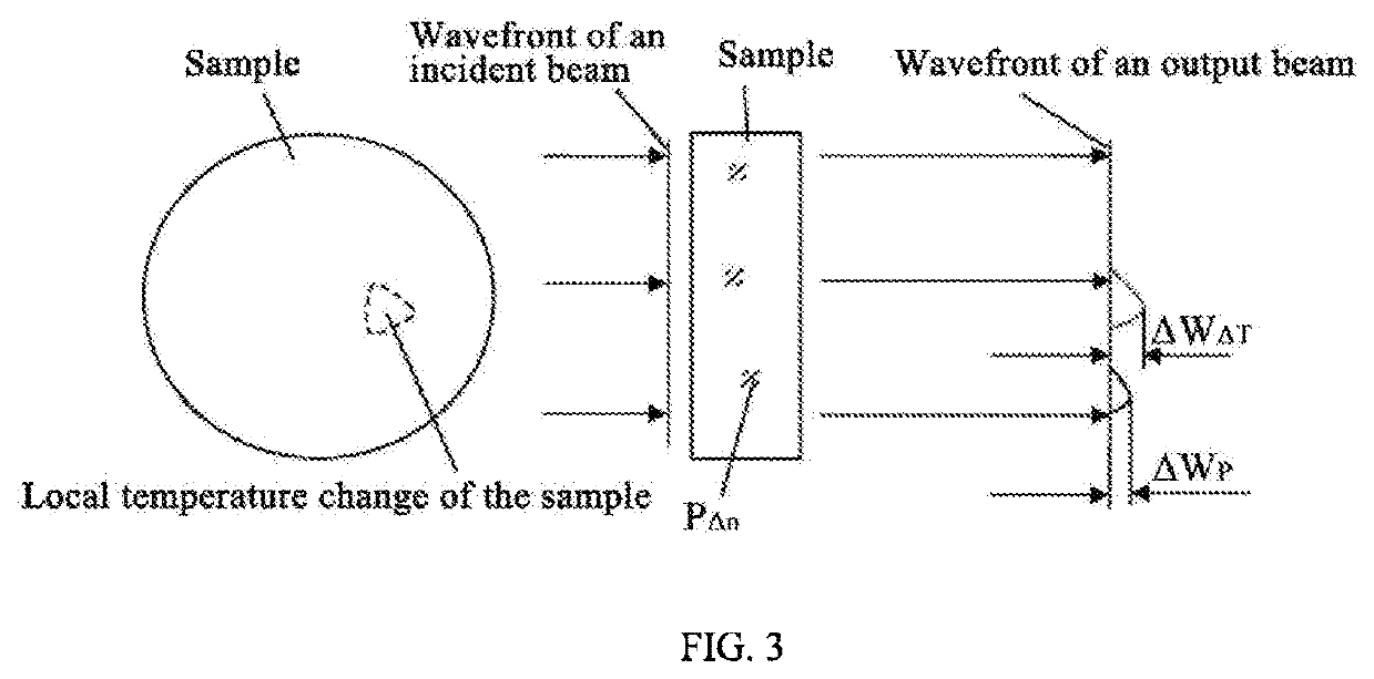 Method for evaluating and controlling temperature influence on a homogeneity test for infrared optical materials