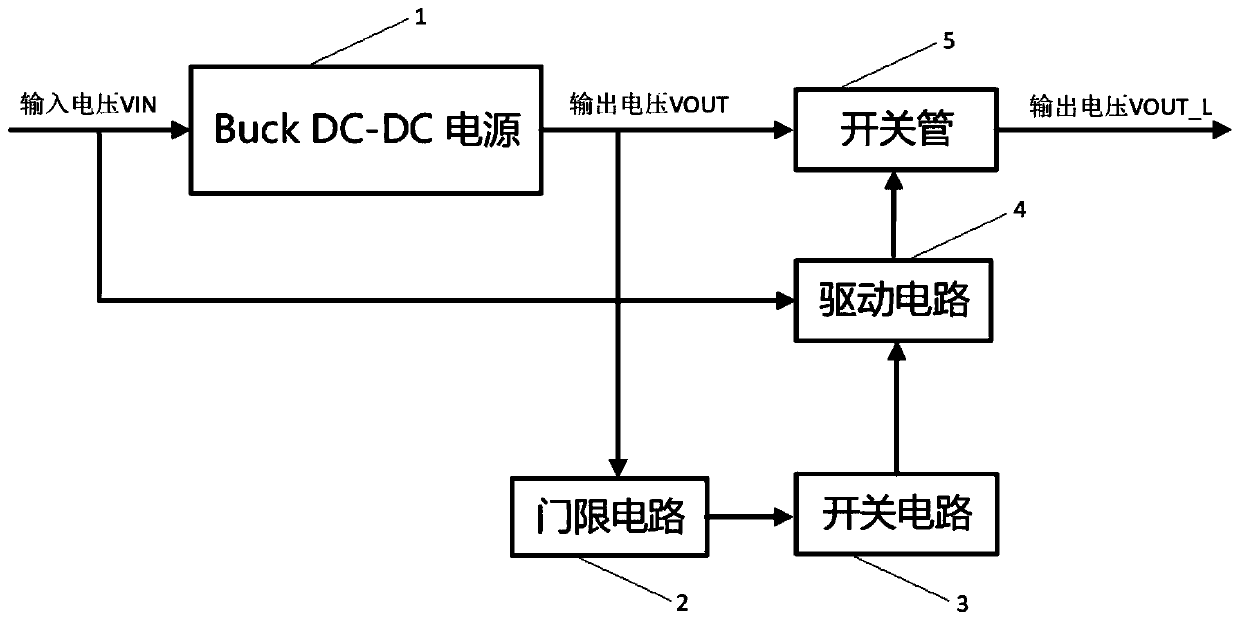 Overvoltage protection circuit suitable for buck power supply