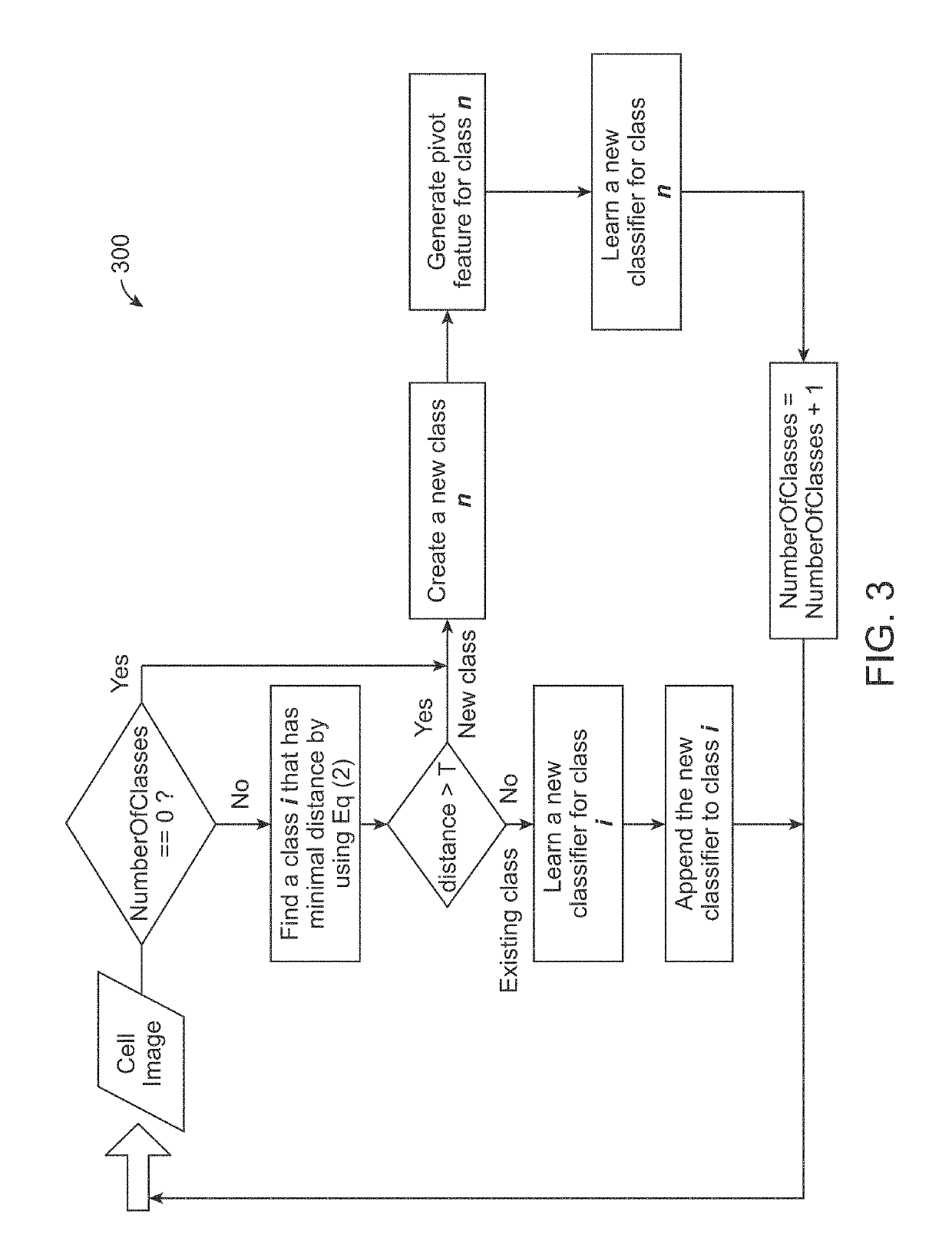 Method and system for cell annotation with adaptive incremental learning