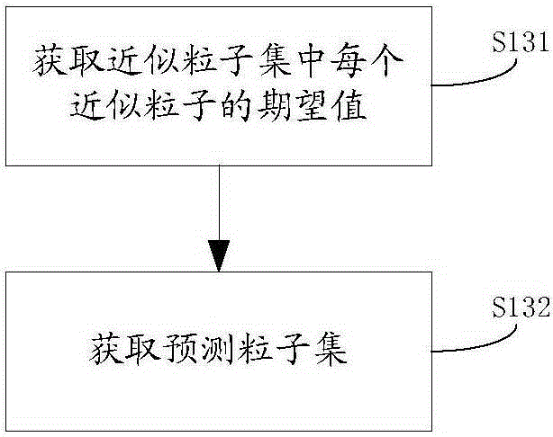 Particle filtering method and device, and target tracking method and device