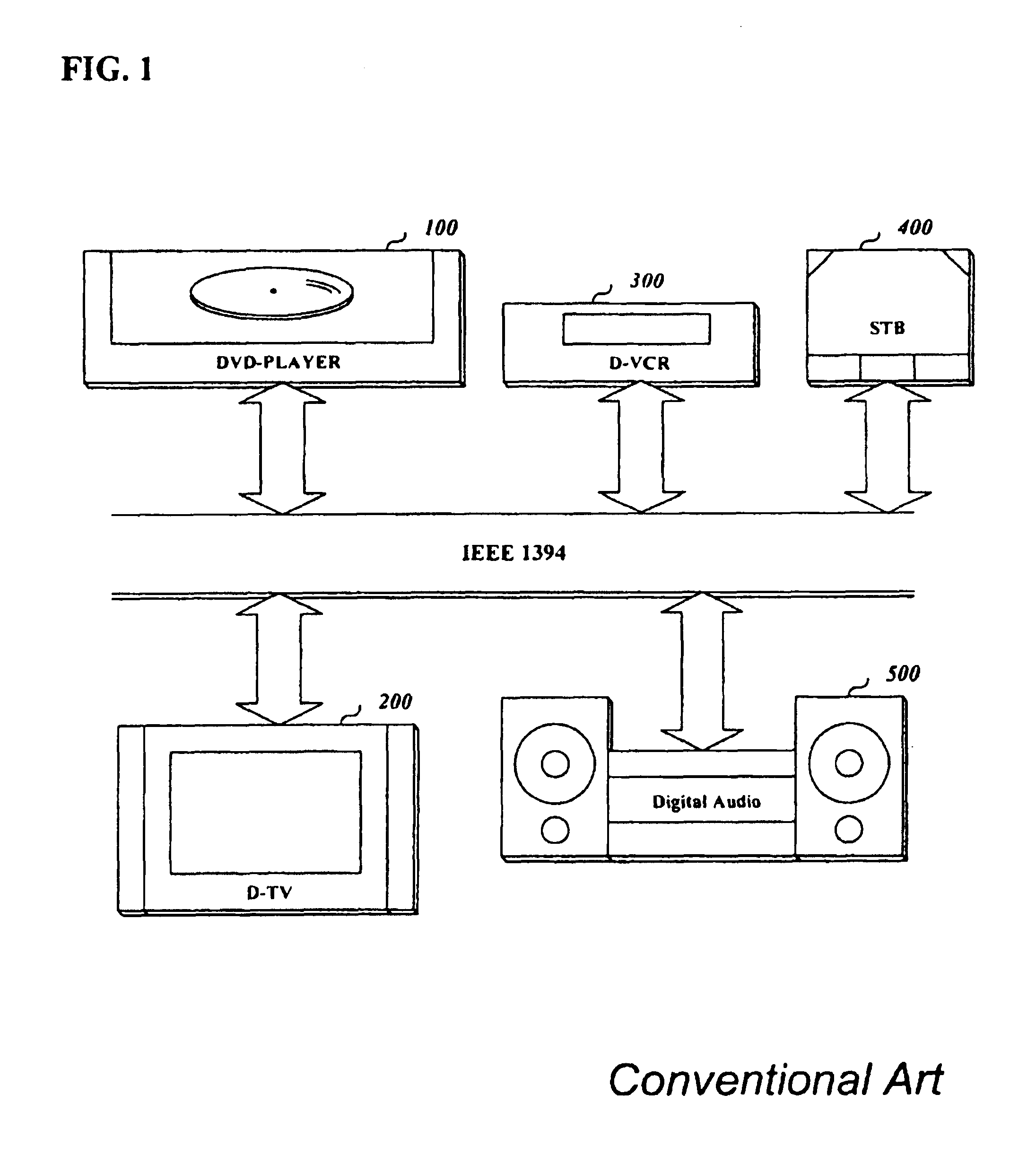 Feature-dependent operating method between two connected equipments and an apparatus for controlling the operating method