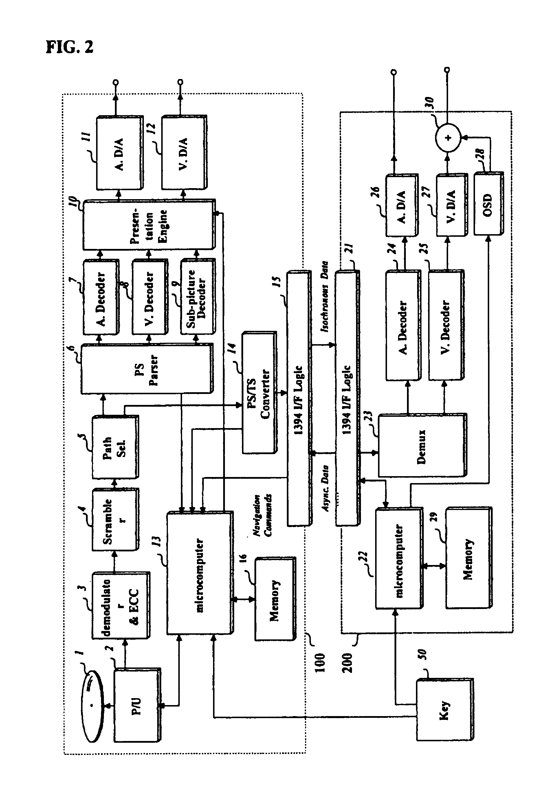 Feature-dependent operating method between two connected equipments and an apparatus for controlling the operating method