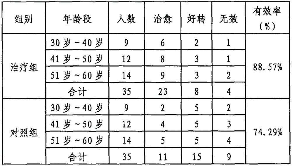 Traditional Chinese medicine used in cooperation with cancer radiation