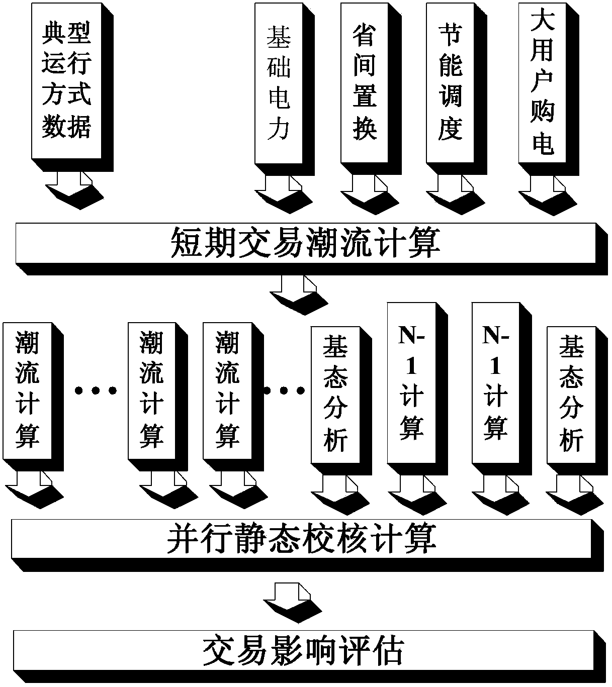 Method for checking short-term trade plan safety