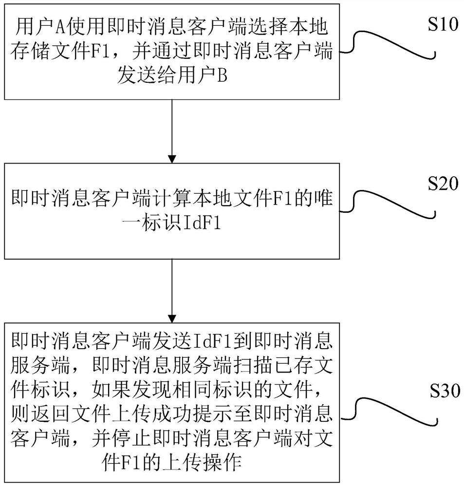 File message uploading and storing method and device