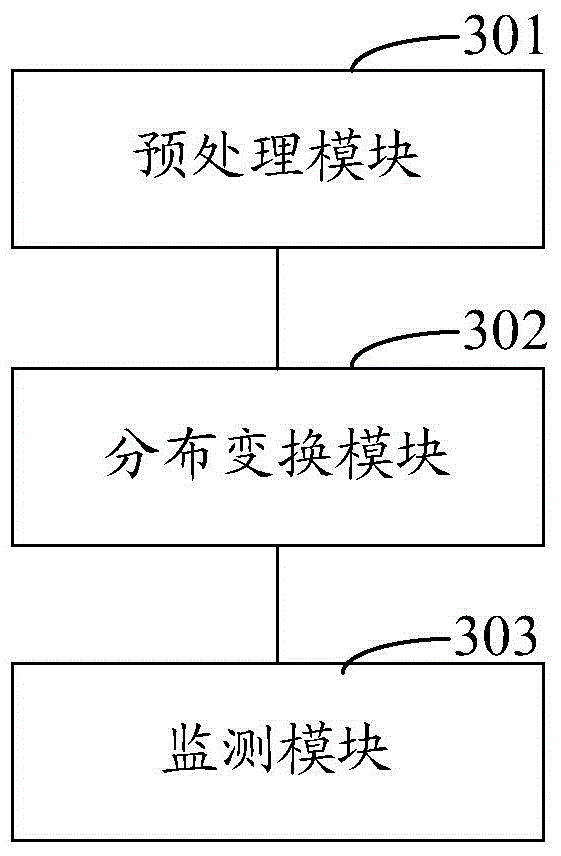 Method and system for monitoring low-frequency oscillation of turbo generator set speed control system
