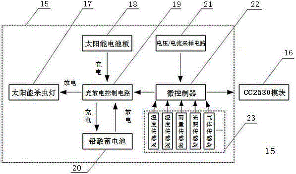 Distributed solar insecticidal lamp control system