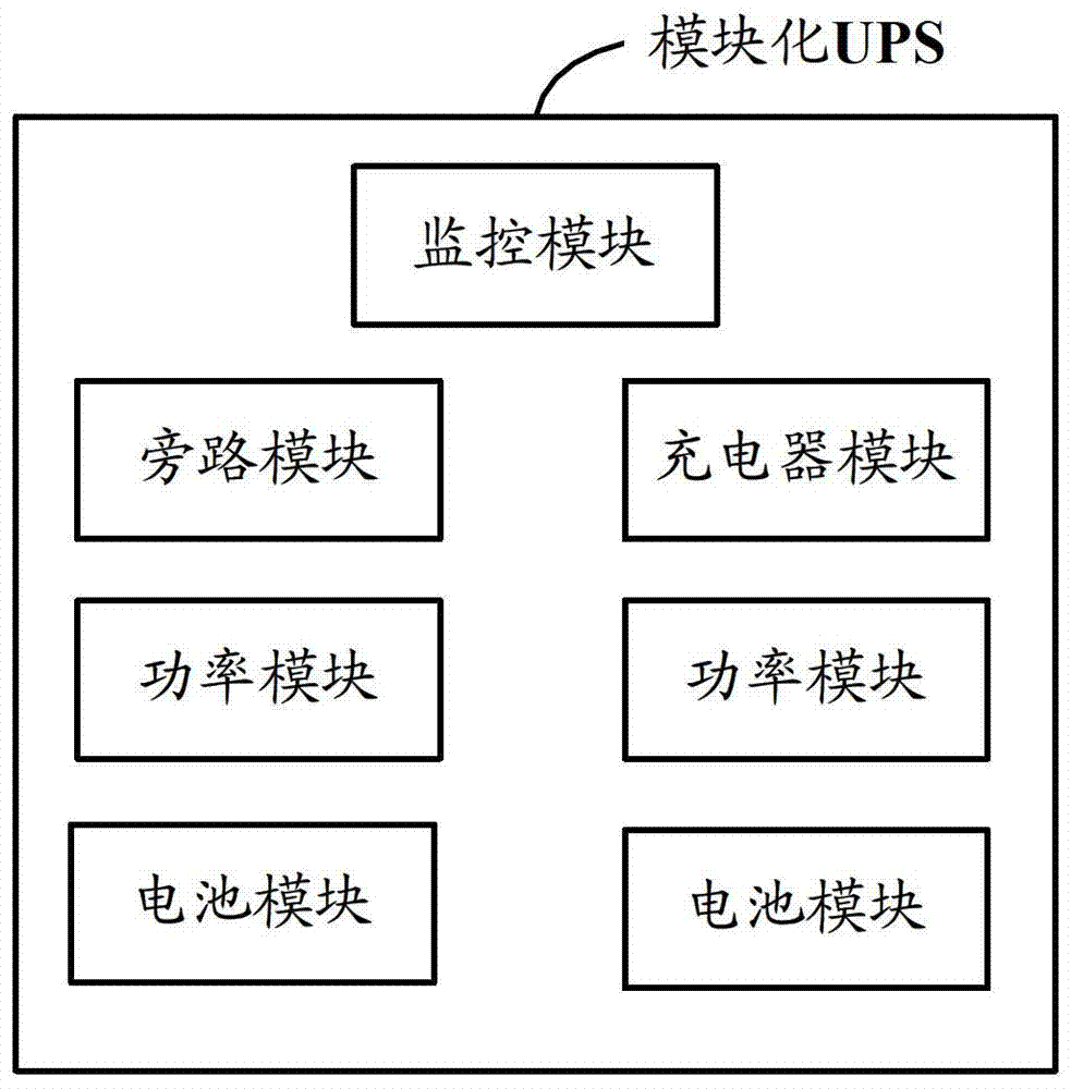 A method and device for judging software compatibility based on modular UPS