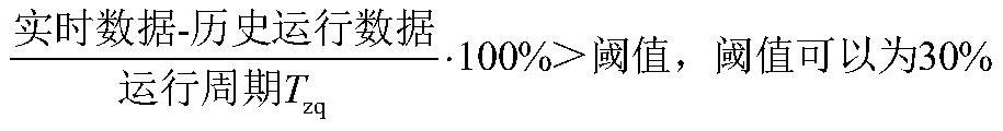 A real-time optimal control system and method for a continuous catalytic reforming unit