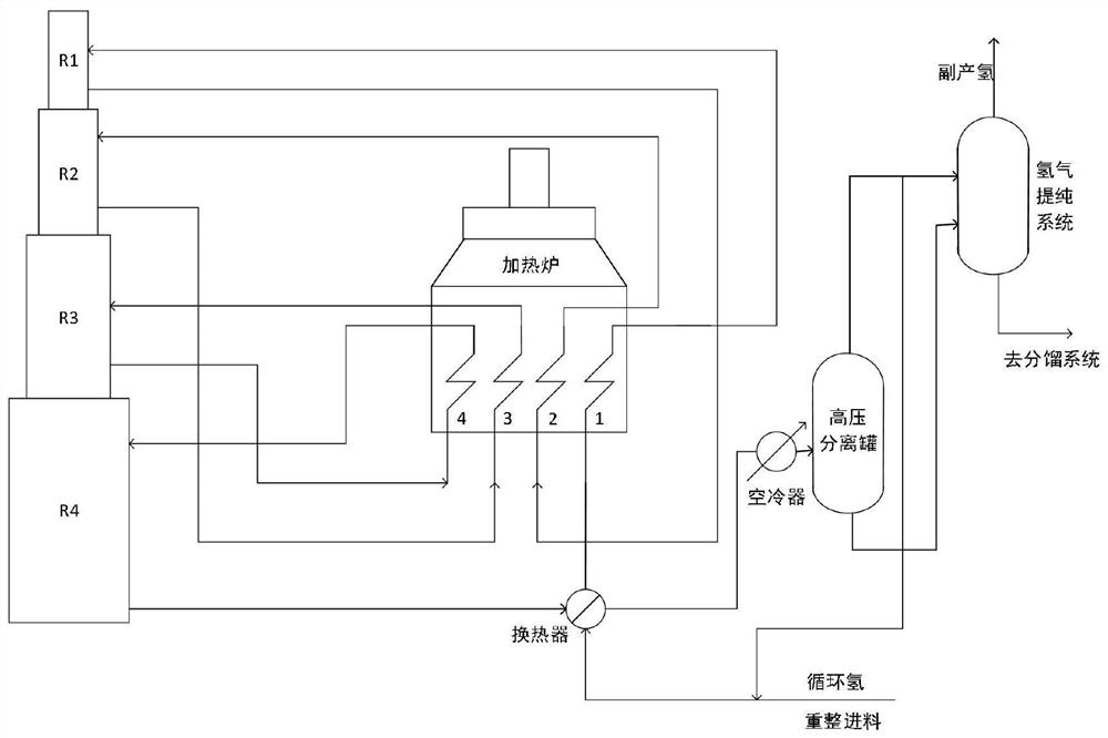 A real-time optimal control system and method for a continuous catalytic reforming unit