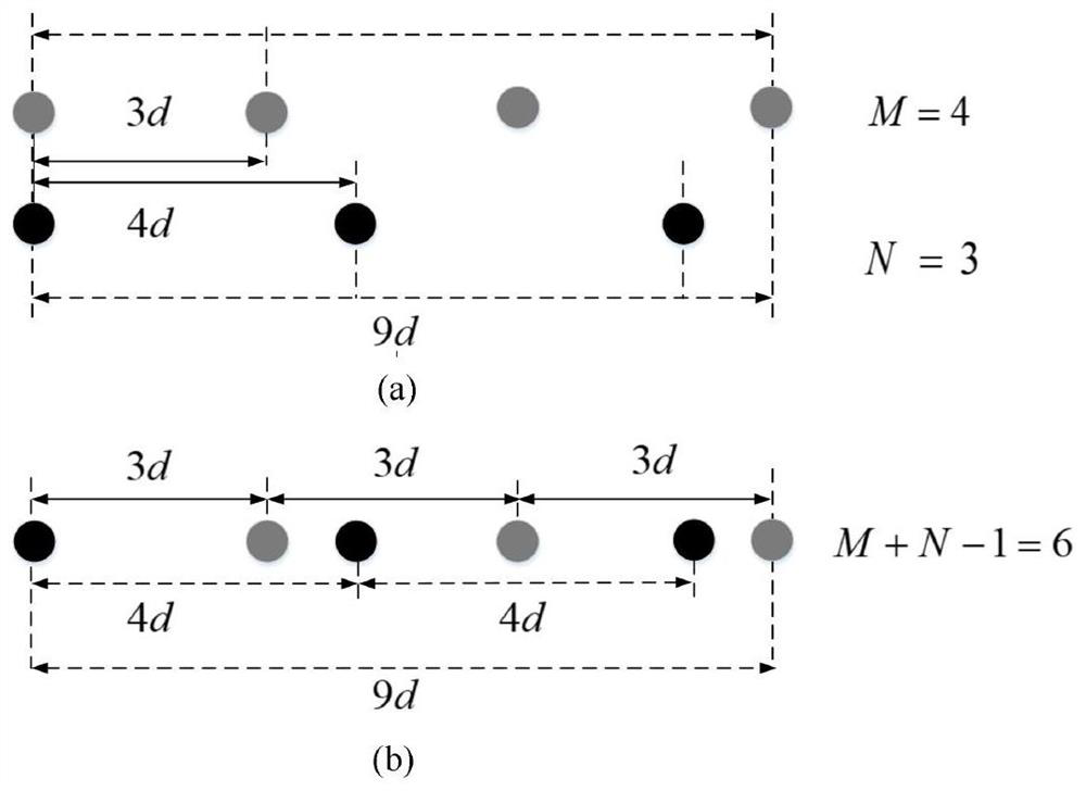 A channel estimation method and system based on coprime array system
