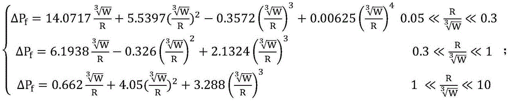 Method for designing hybrid fiber composite anti-explosion tank