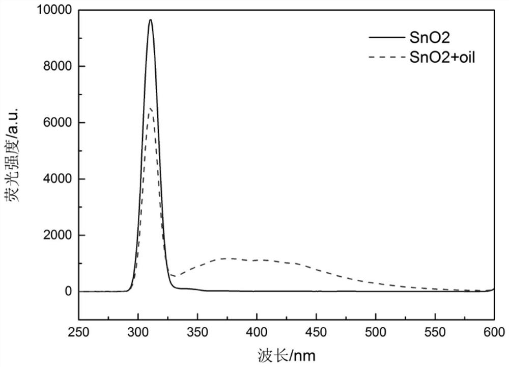 Method for detecting content of sulfur in marine fuel oil by using tin dioxide quantum dots