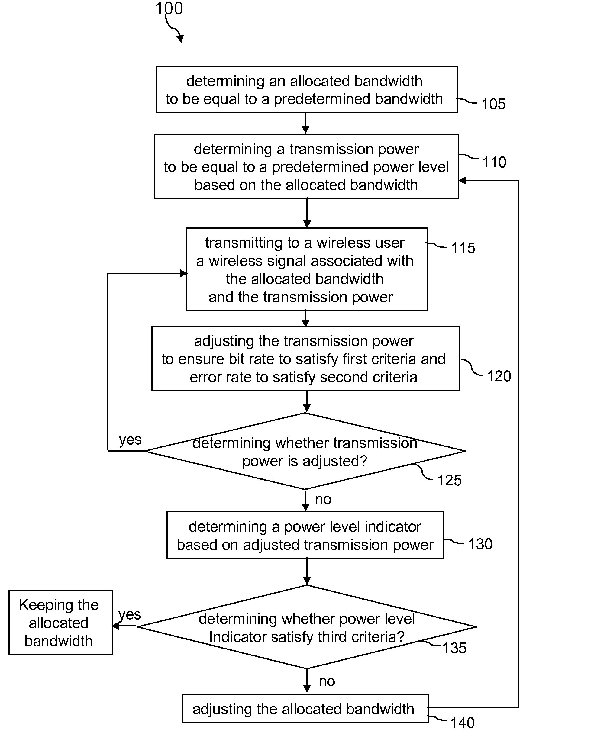 Method and System for Optimal Allocation of Bandwidth and Power Resources to OFDMA VOIP Channels