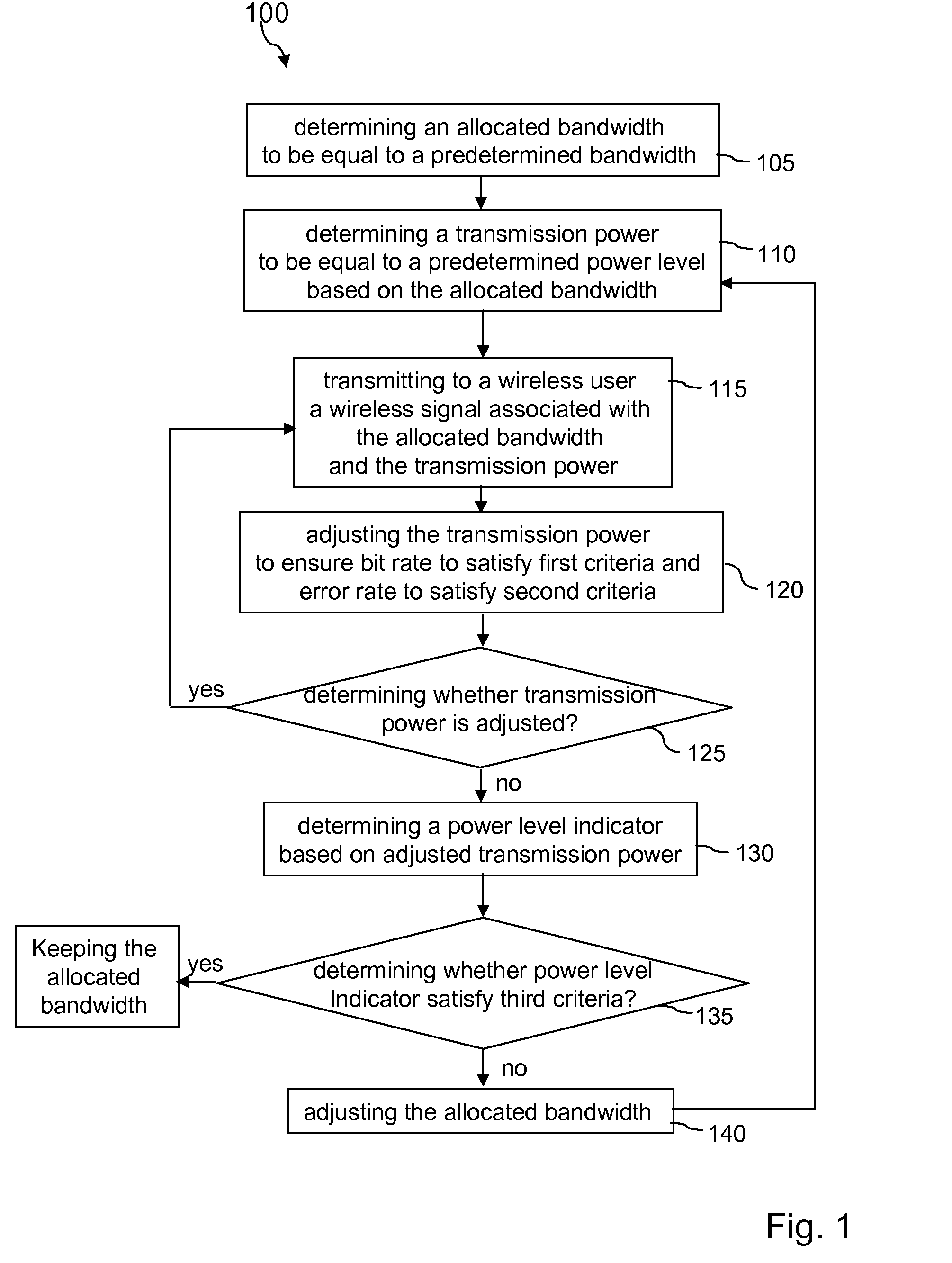 Method and System for Optimal Allocation of Bandwidth and Power Resources to OFDMA VOIP Channels