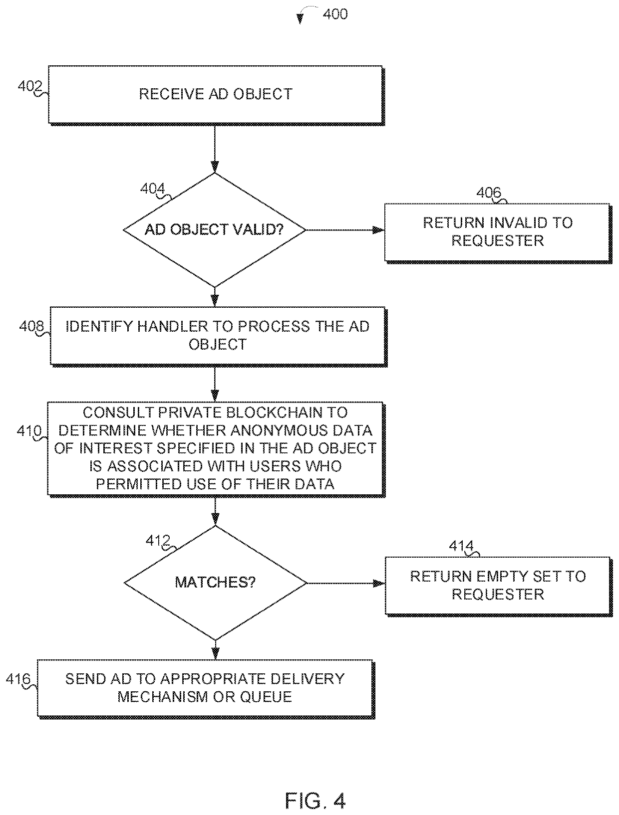 User control of anonymized profiling data using public and private blockchains in an electronic ad marketplace