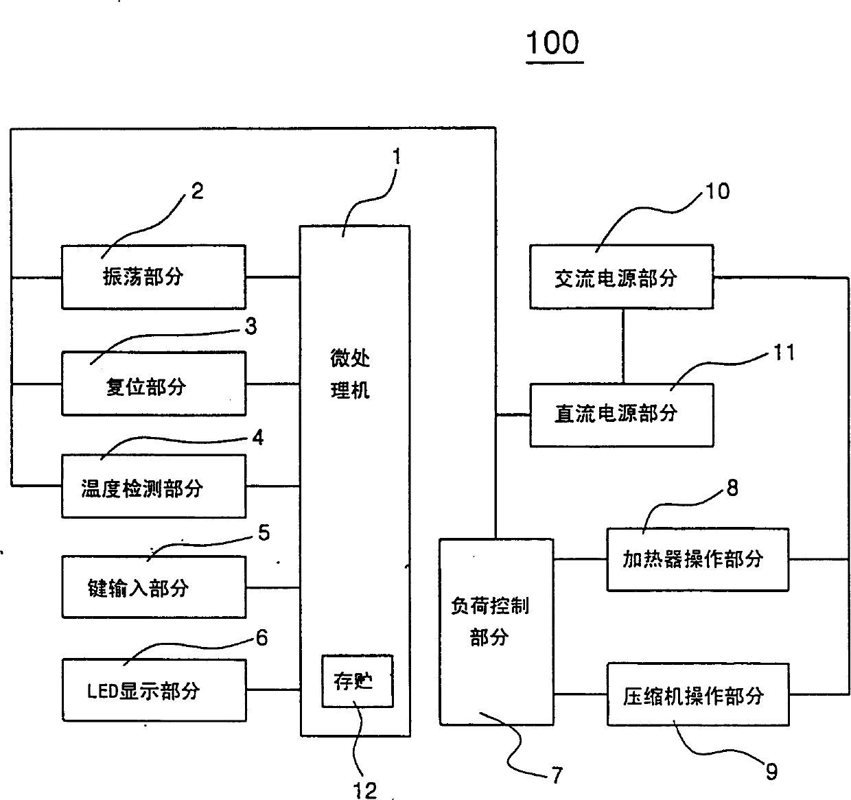 Control system of kimchi refrigerator and control method thereof