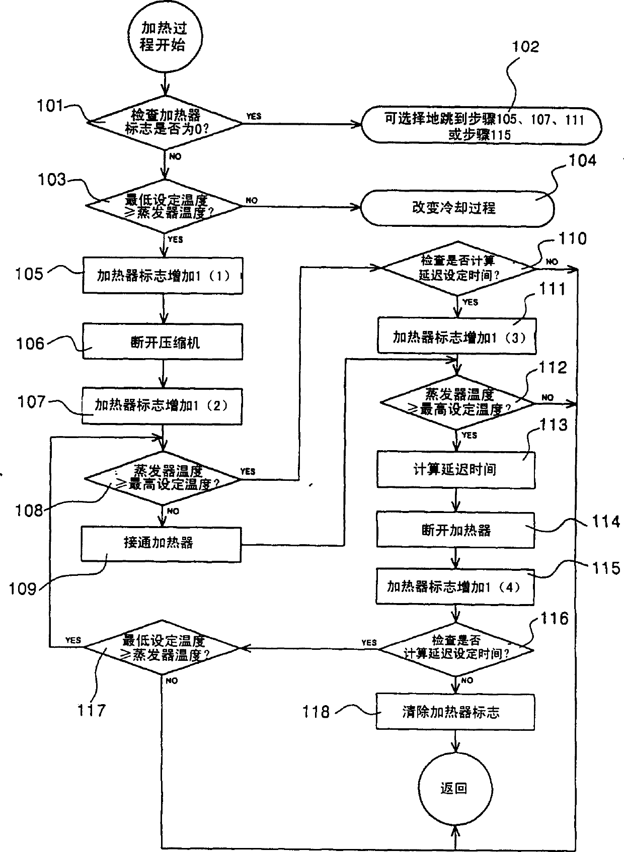 Control system of kimchi refrigerator and control method thereof