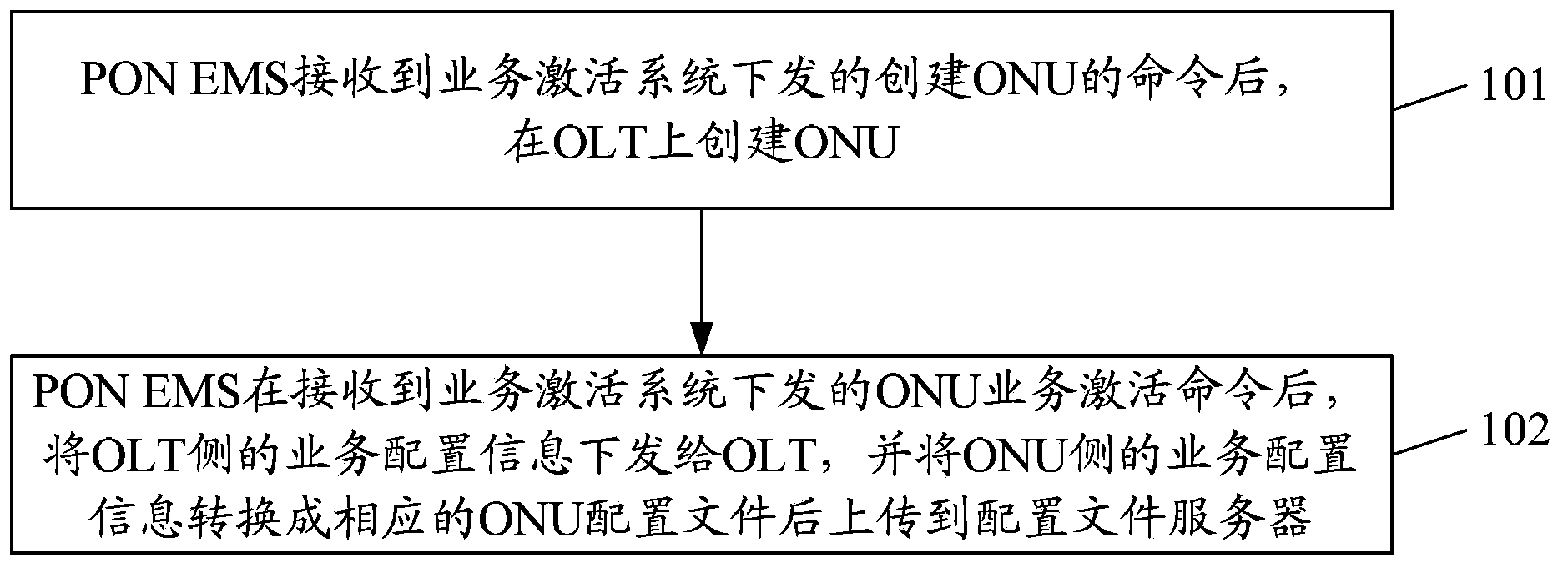 Passive optical network service configuration method and system