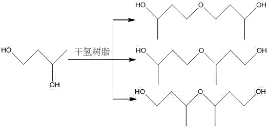Dihydroxy dibutyl ether synthesized through catalysis with dry hydrogen resin and preparation method of dihydroxy dibutyl ether