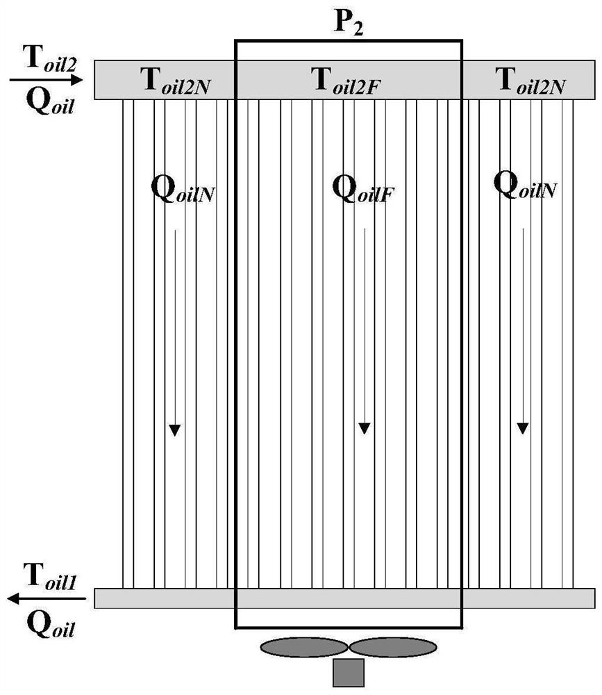 An abnormal monitoring method for fan air volume of oil-immersed transformer based on oil index identification