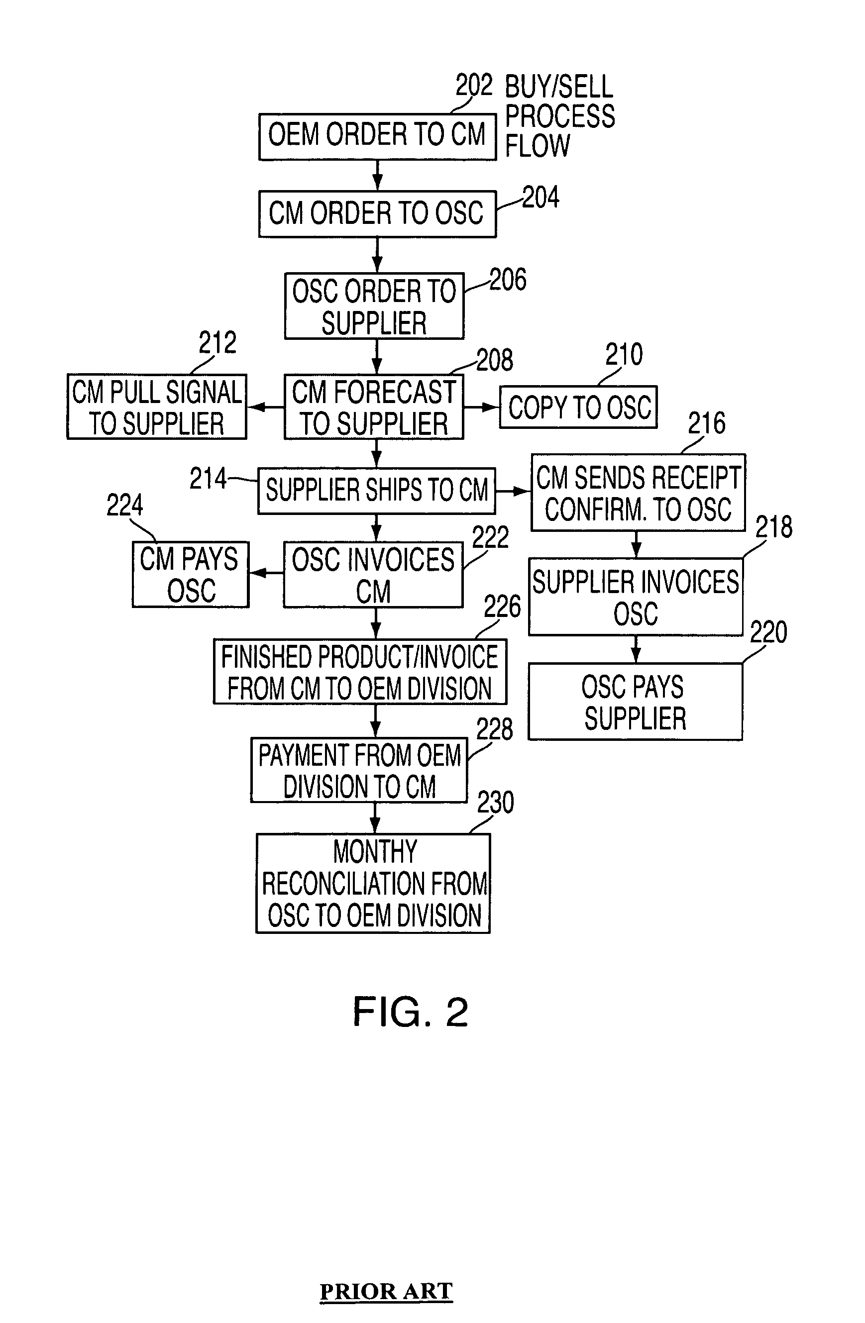 Enhanced method and computer program product for providing supply chain execution processes in an outsourced manufacturing environment