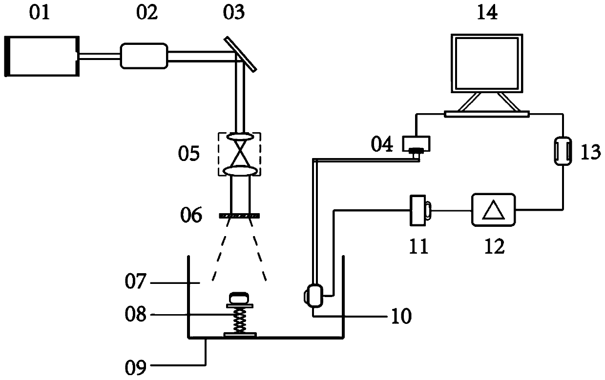 A micro-nano imaging detection experimental device based on photoacoustic beam shaping