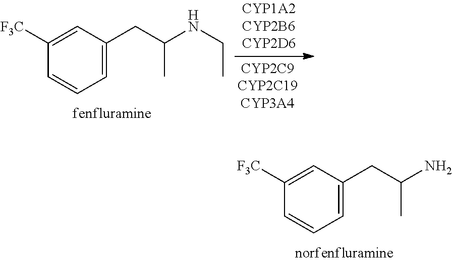 Methods of treating doose syndrome using fenfluramine