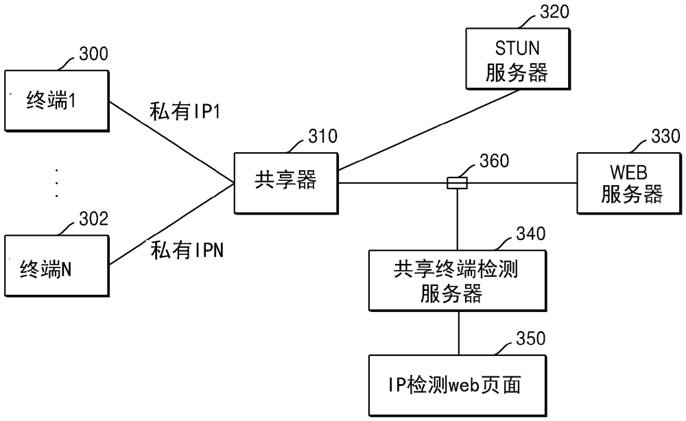 Shared terminal detection method and device therefor