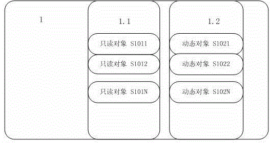 JAVA intelligent card structure and object management method thereof