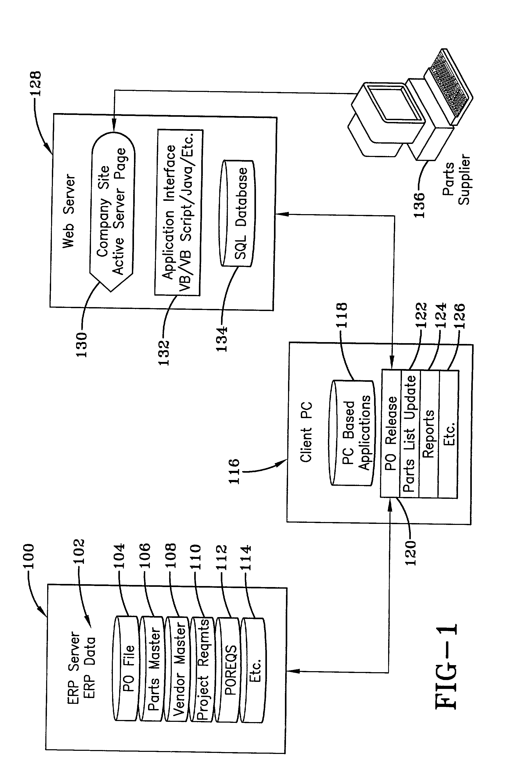 System and method for procurement of products