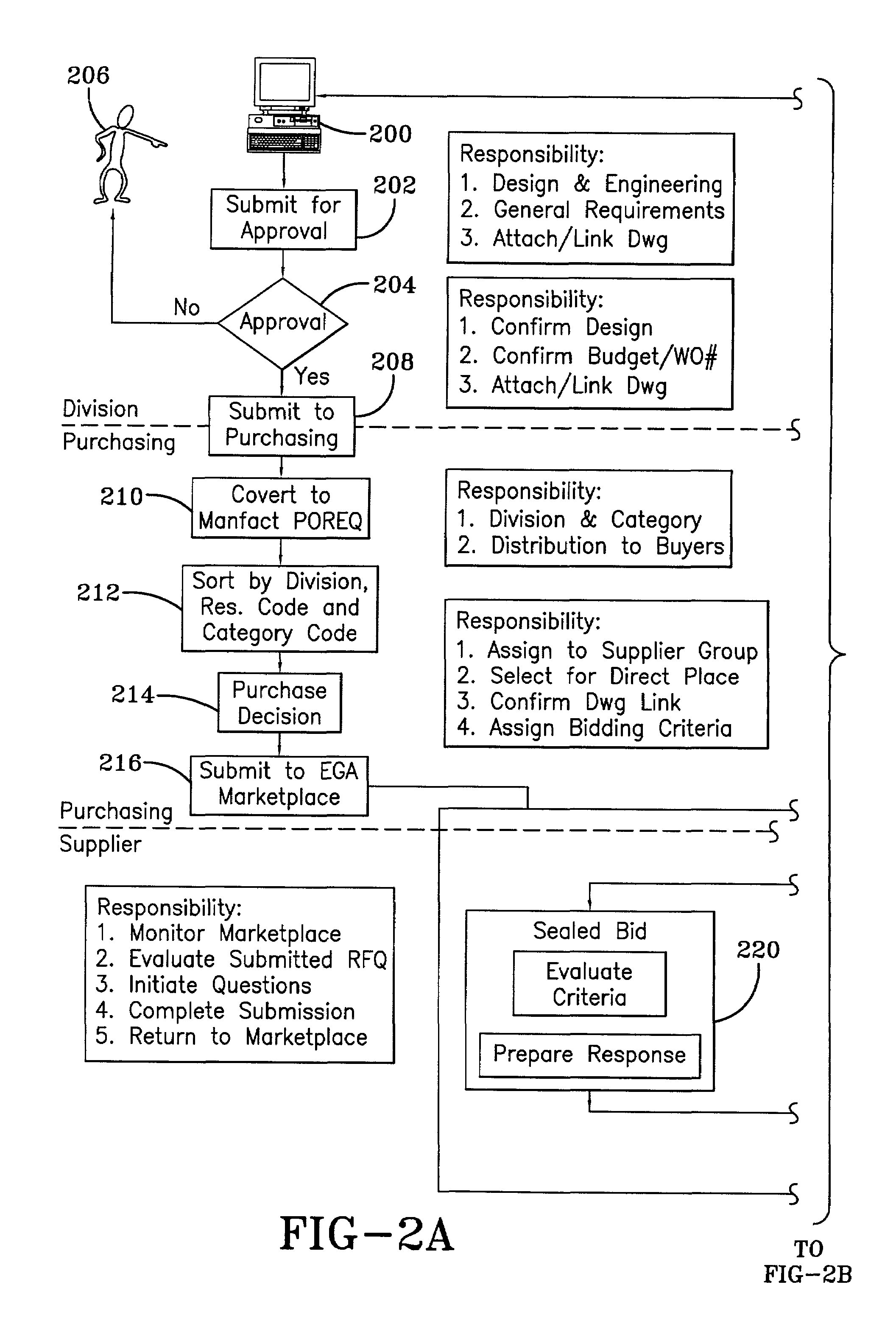 System and method for procurement of products