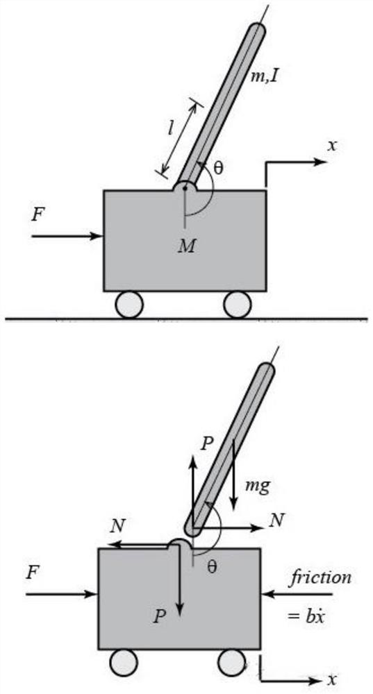 Adaptive Robust h of Inverted Pendulum System Based on Sliding Mode Control  <sub>∞</sub> Control Method