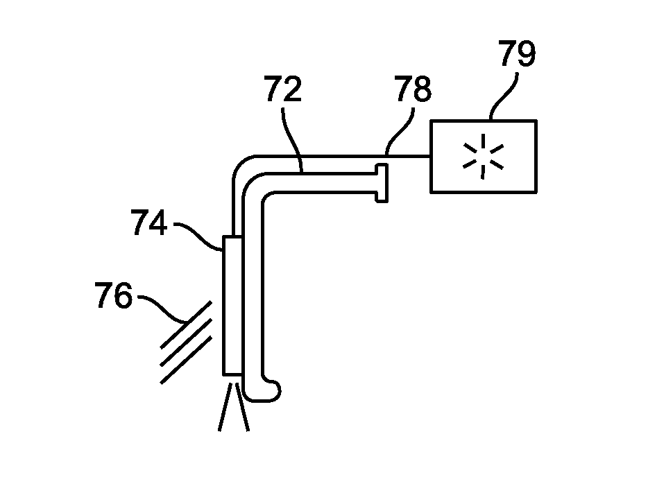 Methods and apparatus for controlling optical properties of light