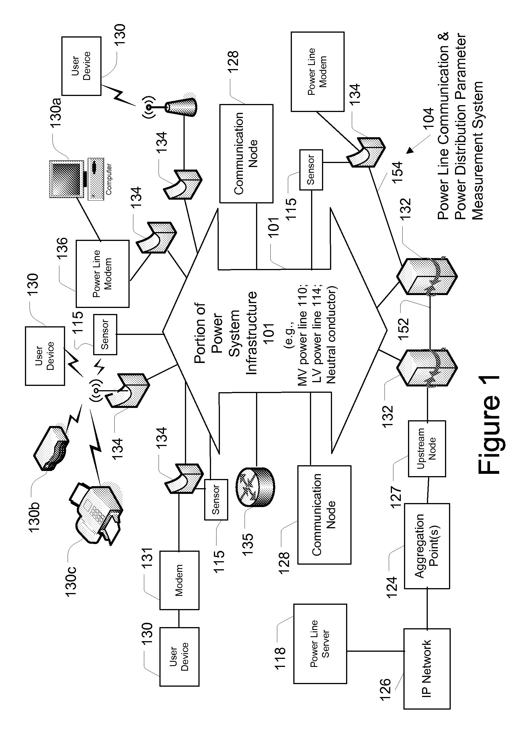 Power Line Communication and Power Distribution Parameter Measurement System and Method