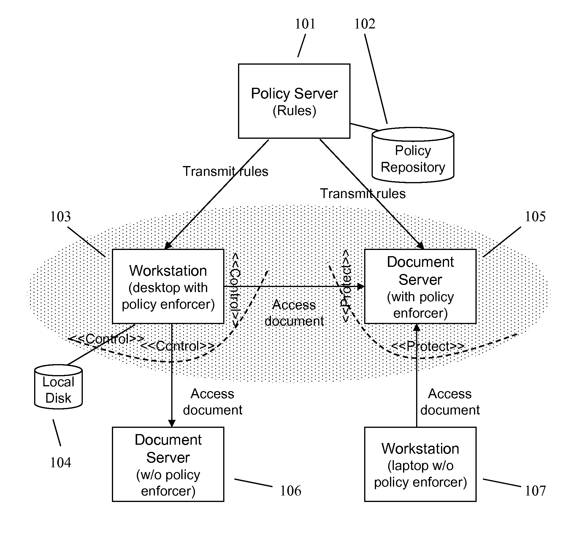 Enforcing Control Policies in an Information Management System