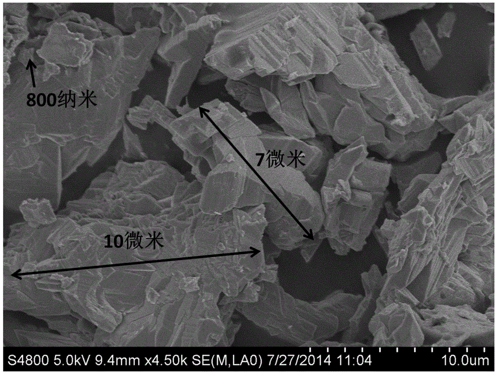 Nanometer hollow structure of multi-metal nitrogen oxide as well as preparation method and application of nanometer hollow structure
