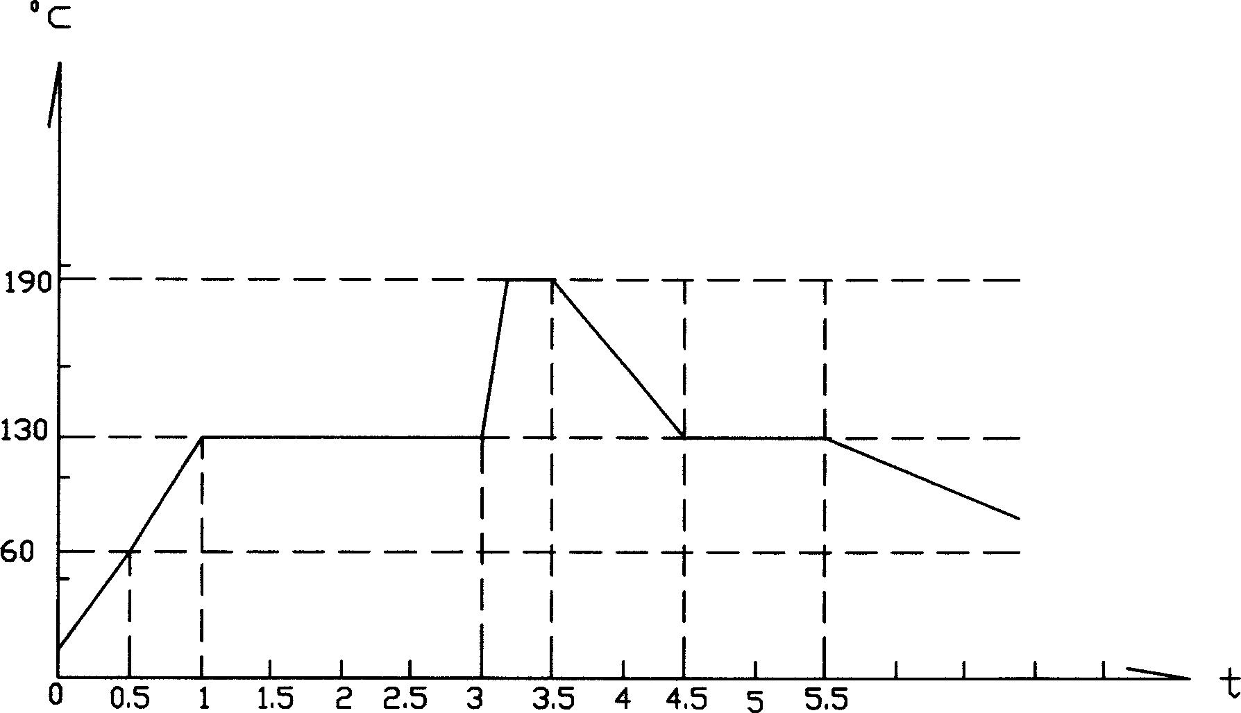 Heavy oil energy saving agent and its preparing method