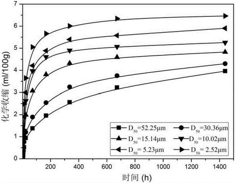 Testing method for hole filling capability of cementing material in hydration process