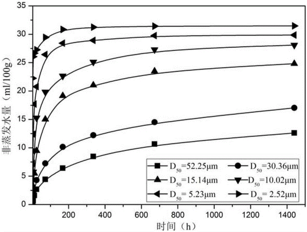 Testing method for hole filling capability of cementing material in hydration process