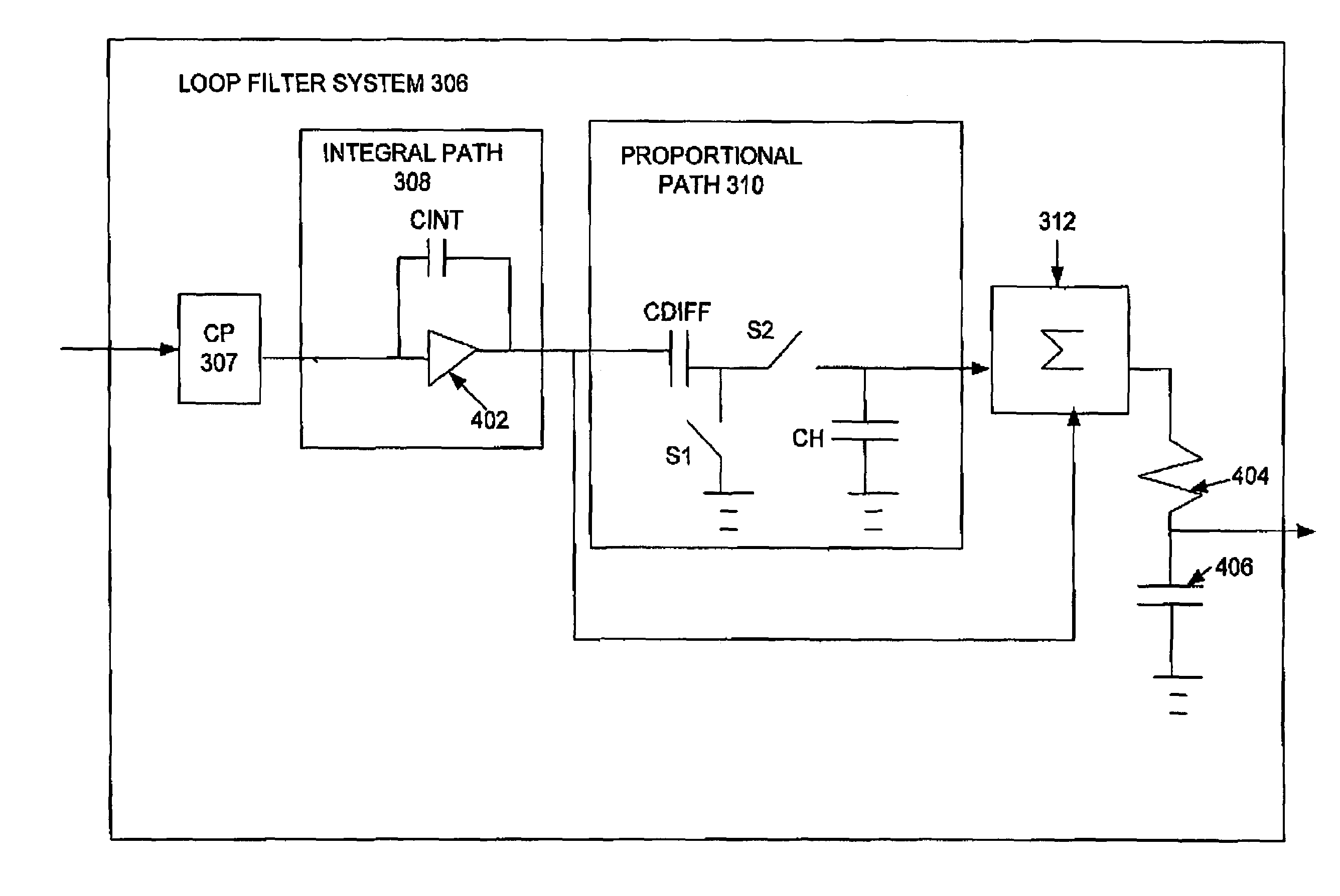 Low-noise loop filter for a phase-locked loop system