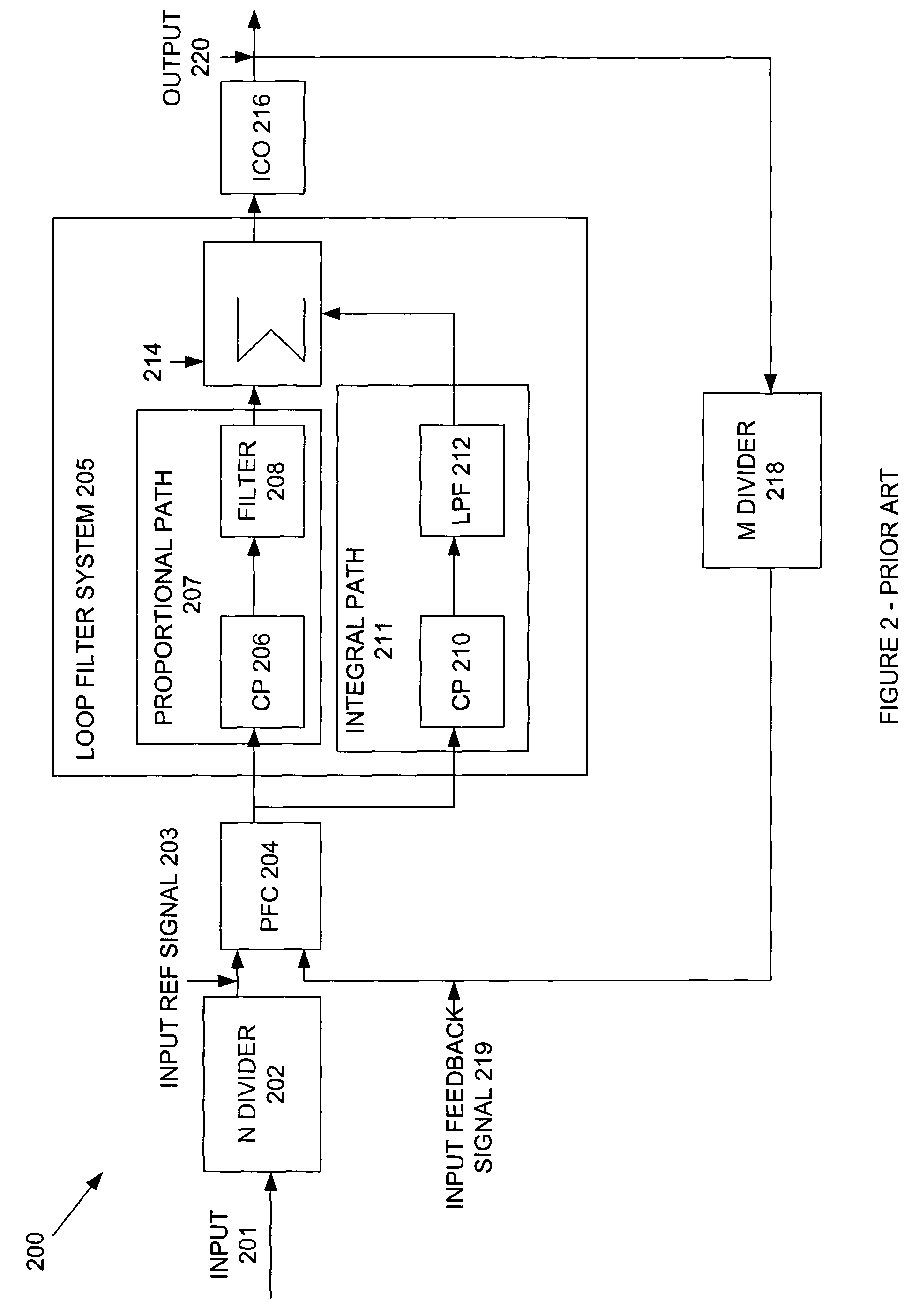 Low-noise loop filter for a phase-locked loop system