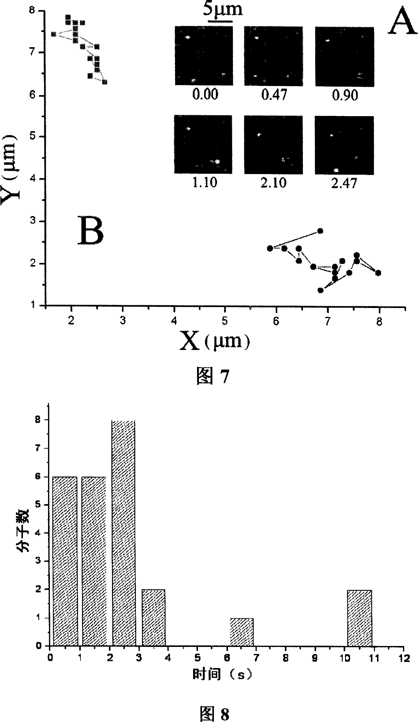 Unimolecular tracing method in low viscosity solution