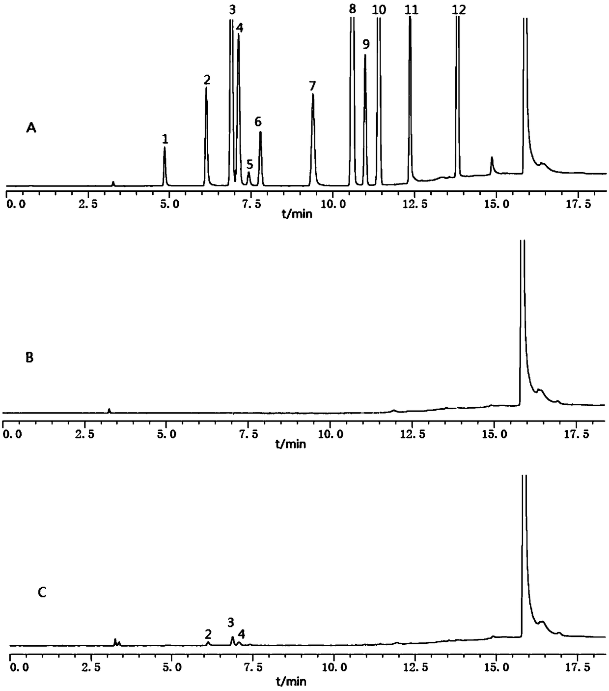 Headspace gas chromatography method for determining residual quantity of organic solvent in glycine bulk drug