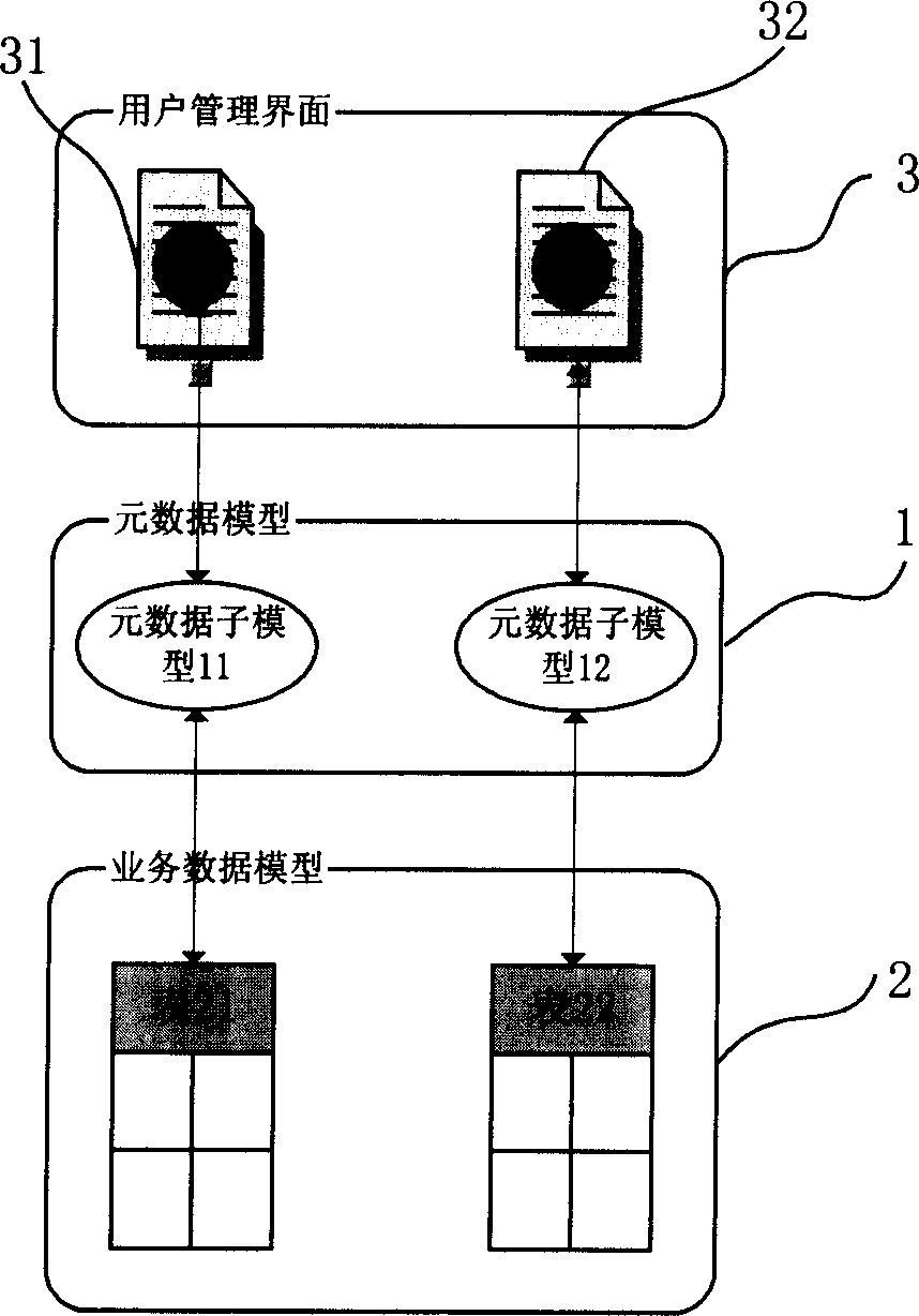 GUI producing method and system