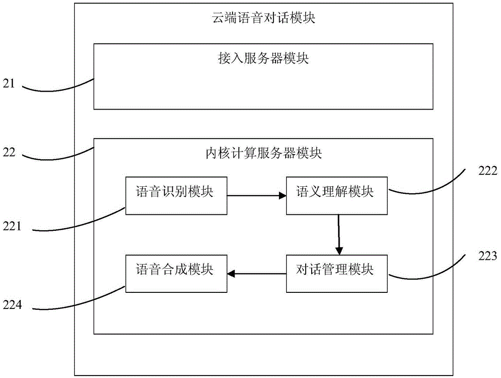 System and method for realizing smart home device control on smart watch