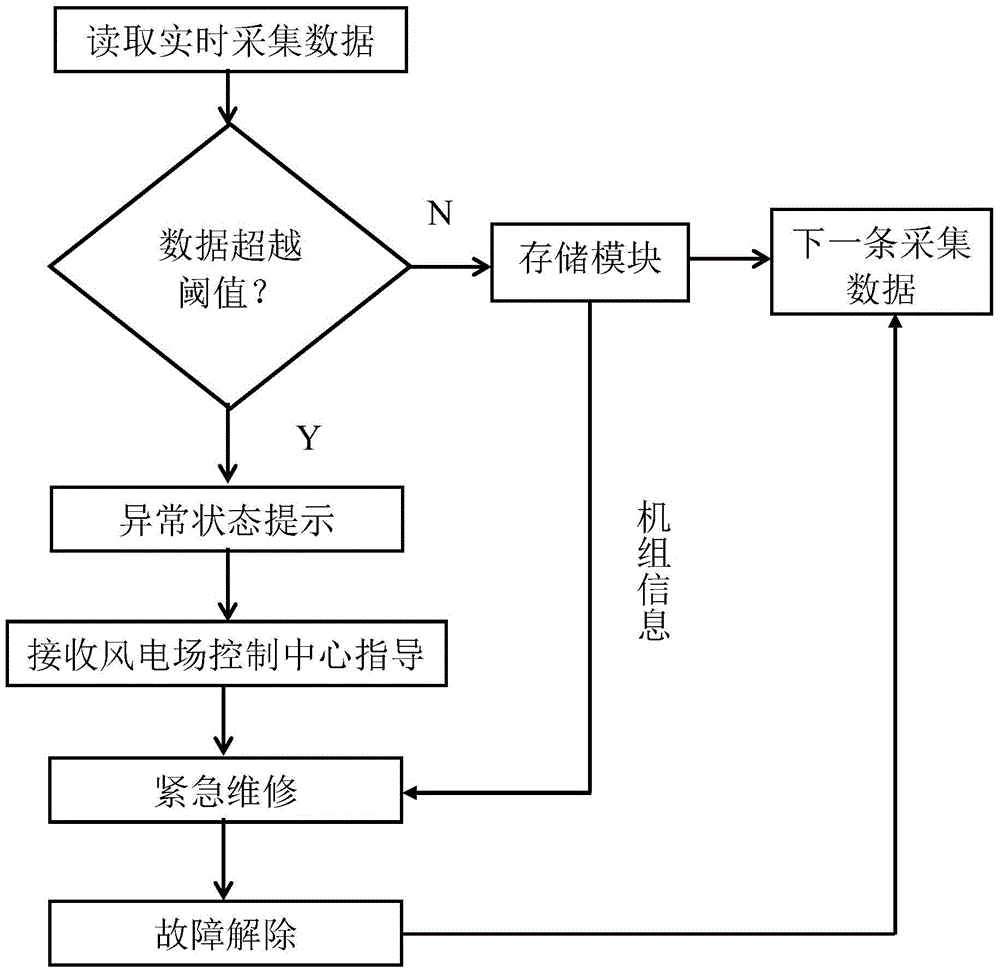 Portable point inspection recording instrument for wind turbine generator