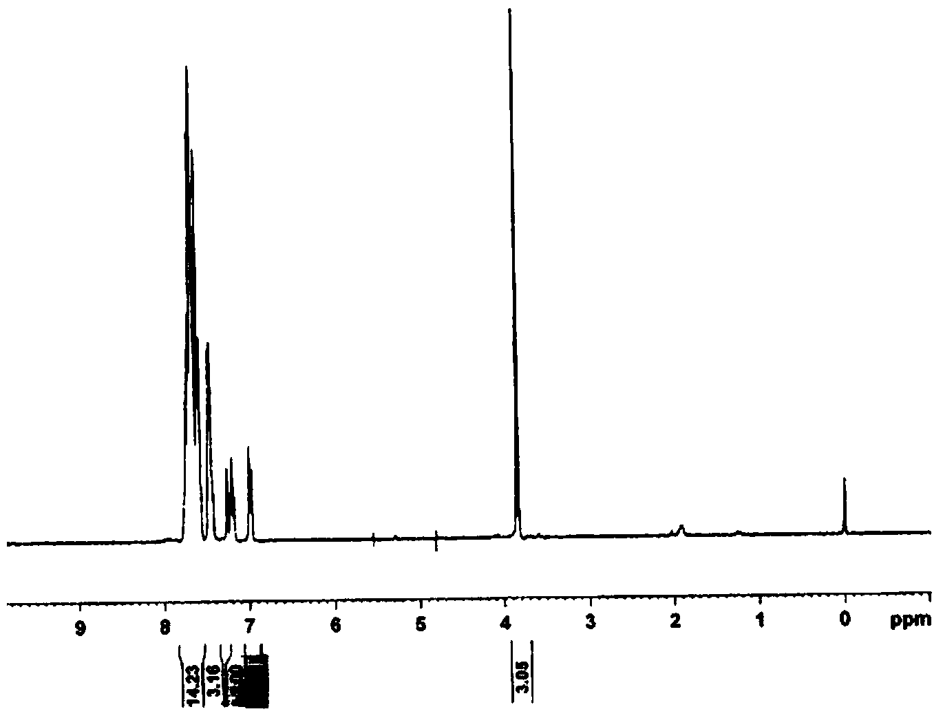 Triaryl sulfonium salt containing 1-methyl-2-phenyl indole skeleton and preparation method thereof